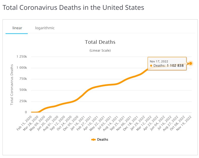 Death Graph